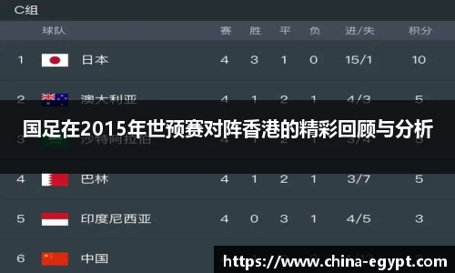 国足在2015年世预赛对阵香港的精彩回顾与分析